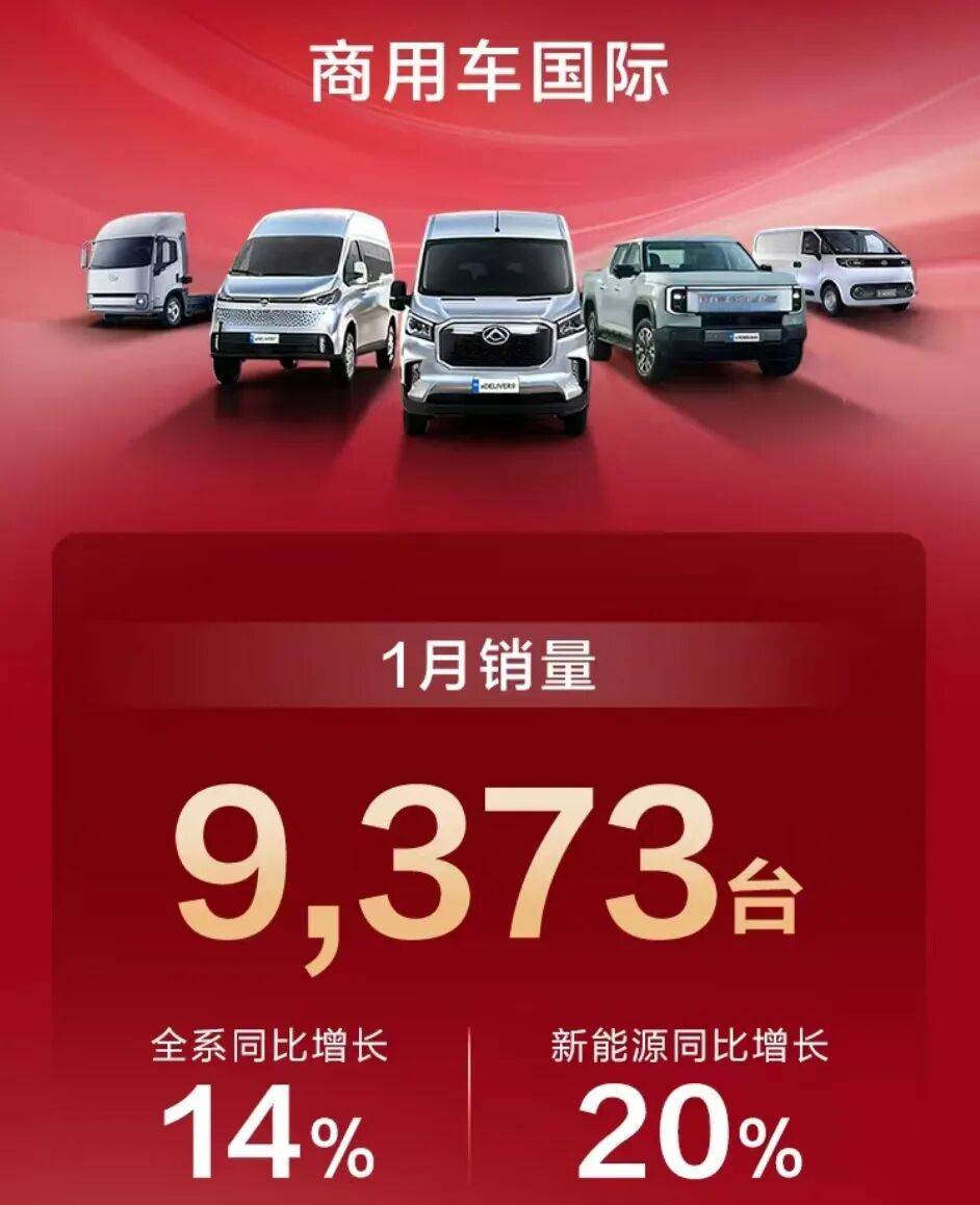 世界杯竞彩-海外 | 2026开年，中国商用车“猛攻”海外市场