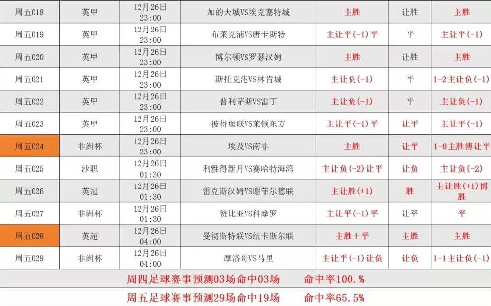 2026世界杯竞猜-法甲联赛第17轮：尼斯VS斯特拉斯堡 最新赛事分析