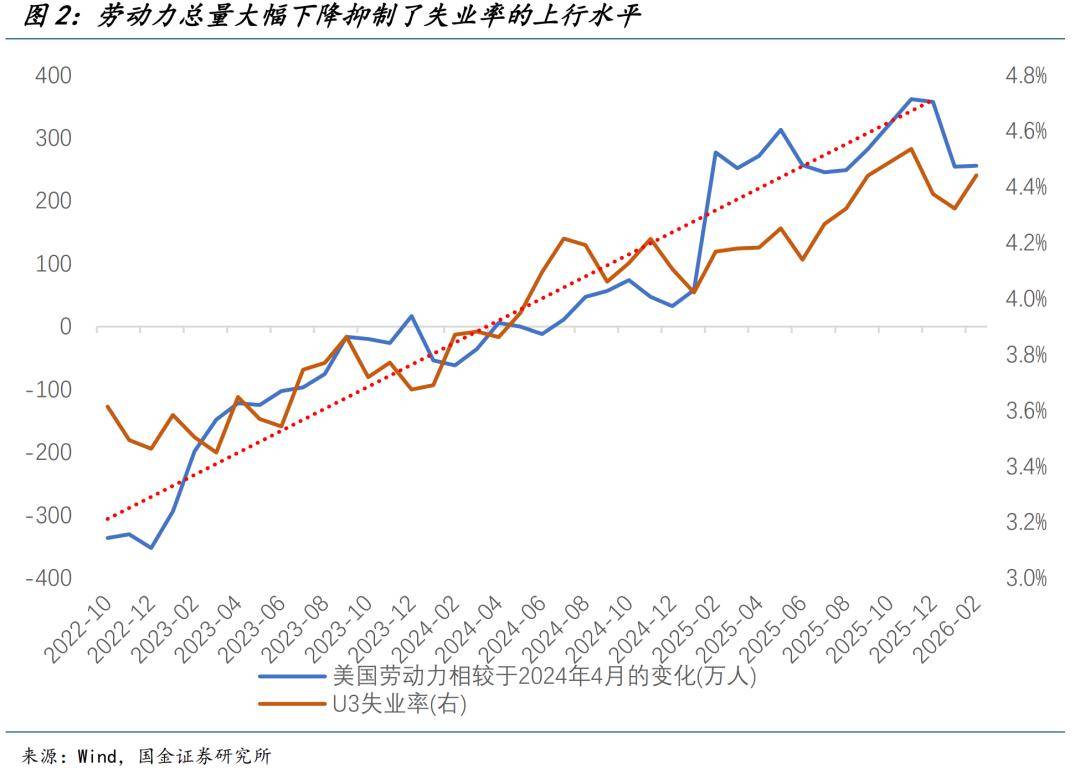 世界杯下注-美(měi)國(guó)經(jīng)济面臨(lín)“戴维斯(sī)双杀”