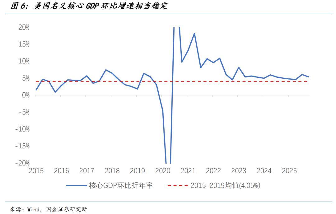 世界杯下注-美(měi)國(guó)經(jīng)济面臨(lín)“戴维斯(sī)双杀”