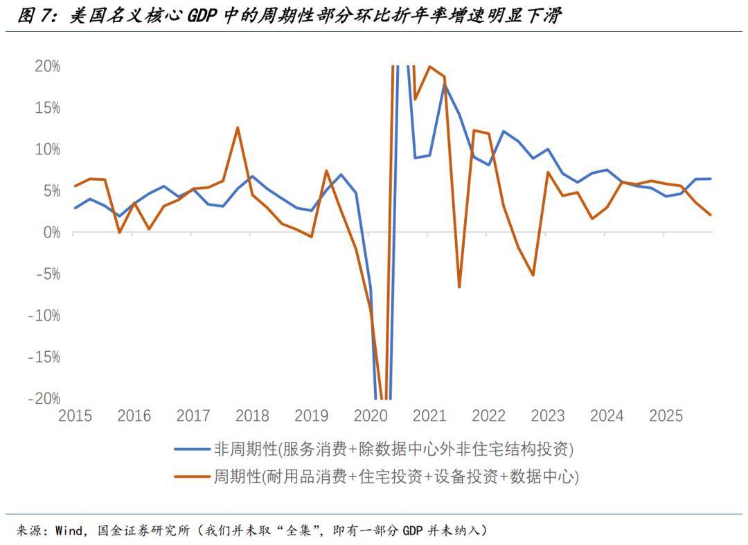世界杯下注-美(měi)國(guó)經(jīng)济面臨(lín)“戴维斯(sī)双杀”