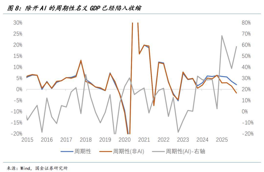 世界杯下注-美(měi)國(guó)經(jīng)济面臨(lín)“戴维斯(sī)双杀”